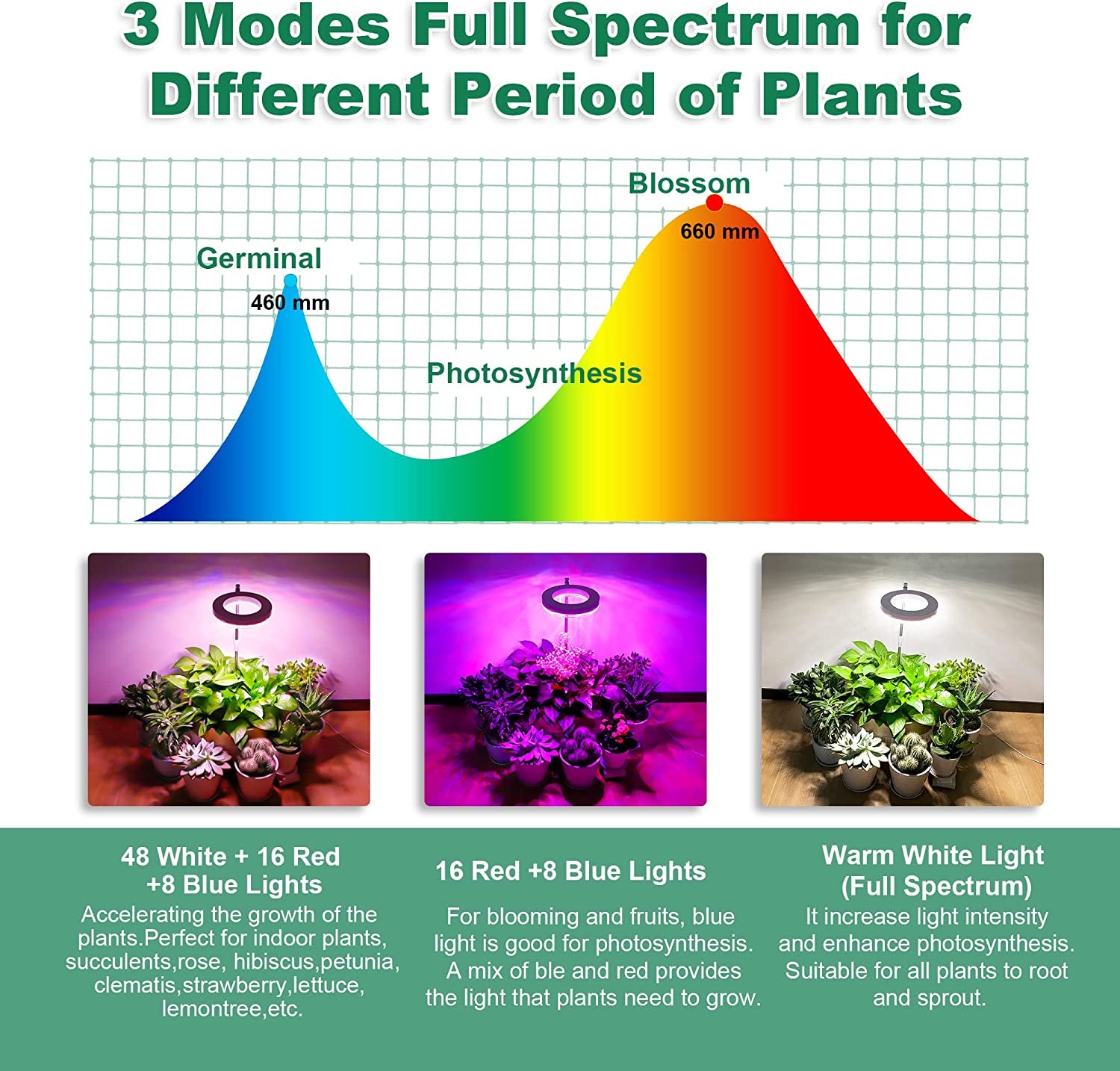 eWonLife, Grow Lights for Indoor Plants, Ewonlife Small Plant Lights Full Spectrum, LED Growing Lamp with Smart Timer, Height Adjustable, 3 Spectrum Modes with Warm White, Blue, Red, for House Growth